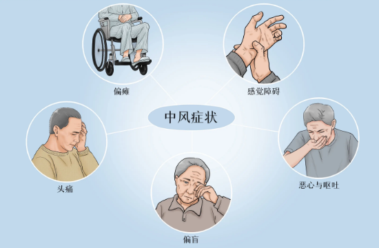 濰坊春開復(fù)蘇中醫(yī)藥——防中風保護，為您的健康撐起保護傘